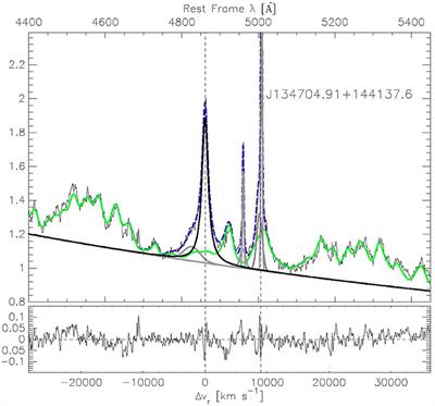 Quasars as Cosmological Standard Candles